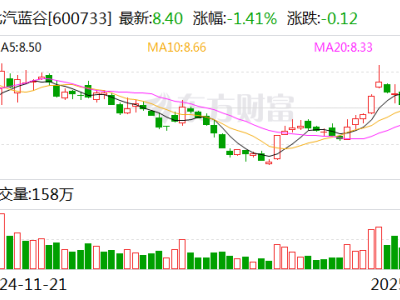 北汽蓝谷取消股东大会，更名“极狐”计划遇阻？