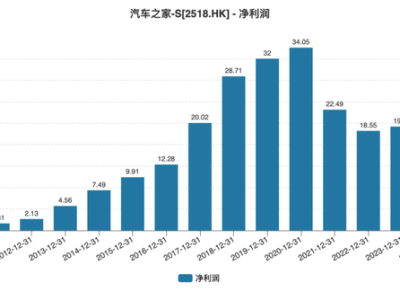 "海尔系”资本版图再扩张，155亿并购资金何来？