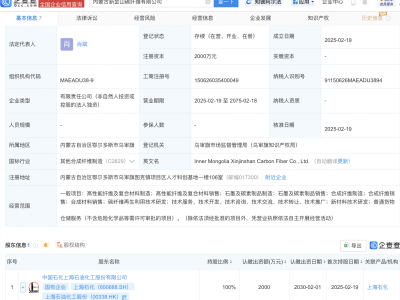 上海石化全资控股，内蒙古新金山碳纤维公司正式成立！
