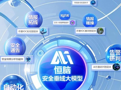 安恒信息牵头项目再获吴文俊奖，AI+安全领域创新引领产业升级！