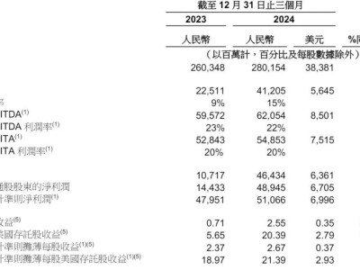 阿里豪掷3800亿，全力加速云与AI硬件基础设施布局