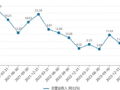 网易业绩微增背后：游戏板块成关键，多元化发展路在何方？