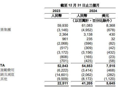 阿里财报亮点纷呈，AI+云战略引领未来增长新篇章？