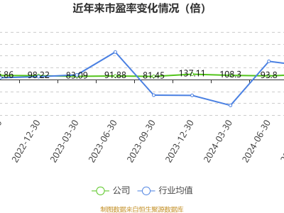 臻镭科技2024年净利大幅下滑74.98%，业绩快报透露哪些信息？