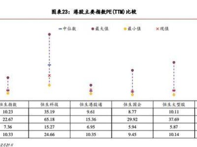 港股新动向：恒指高位震荡多空激战，两会政策窗口成市场新焦点？