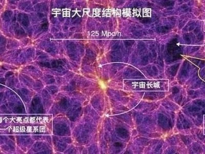 宇宙揭秘：新发现巨型结构“基普”横跨13亿光年，挑战宇宙学原理