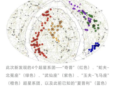 宇宙新揭秘：天文学家发现横跨13亿光年巨型结构等5大天体集群