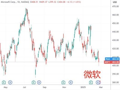 微软否认退租影响资本支出计划，算力布局或迎调整？