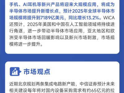 AI浪潮叠加国产替代，半导体设备公司订单增长能否迎来新高峰？