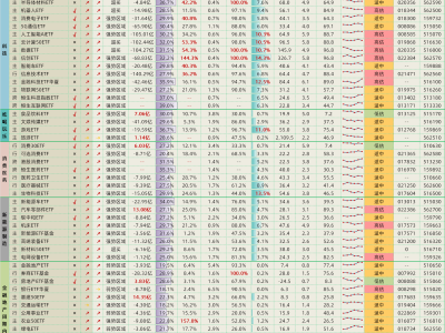 A股成交额回落，市场“高切低”进行时，多头区域能否稳住？