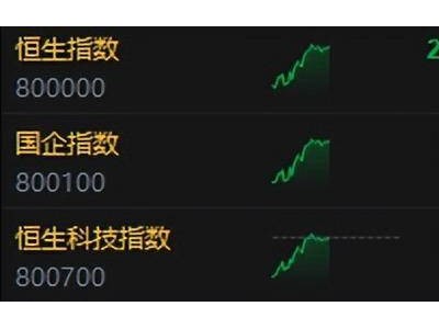 港股午盘回顾：恒指微跌，理想汽车因新车曝光大涨12%领跑市场