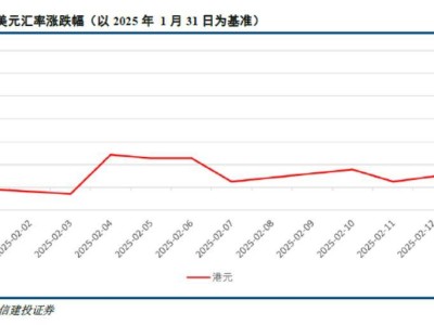 港股步入长期牛市轨道？机构解析三大周期共促上行