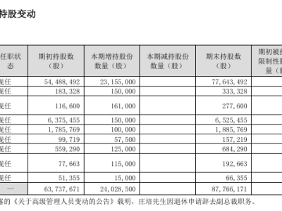 董明珠时代落幕？格力未来何去何从，接班人悬念重重