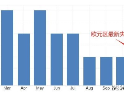 ATFX汇市聚焦：美PCE数据引领本周风向，欧央行纪要欧元何去何从？