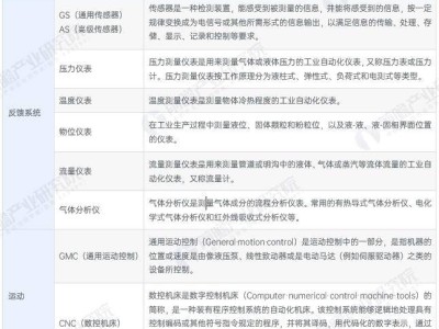 2024年中国工业自动化市场新动向：硬件为主，软件增速领跑