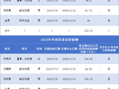 金种子酒连亏四年，30万调研报告能否成破局良方？