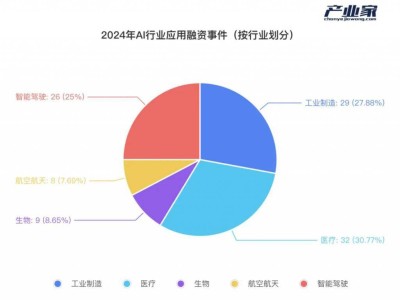 AI新浪潮：产业资本如何重塑中国新故事？