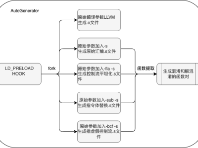 大语言模型破局二进制安全：反混淆技术迎来新变革？