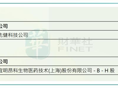 恒生季检新动向：科技龙头抢眼，市场风向标指向何方？