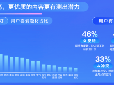 2025短剧市场新纪元：内容精品化，营销升级，技术引领新机遇