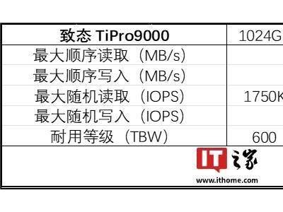 致态TiPro9000 PCIe 5.0固态硬盘再升级，4TB大容量版本震撼上市！