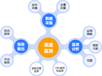 电商到手价监测：品牌如何精准把控市场价格？