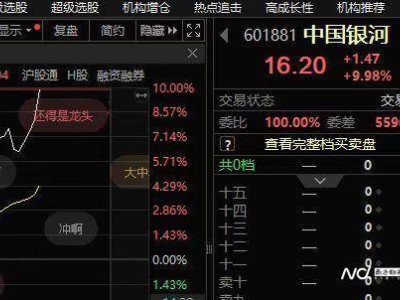 中金公司与中国银河合并传闻再起，股价尾盘强势涨停！