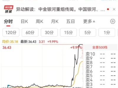 中金公司、中国银河涨停背后：中央汇金整合牌照引关注？