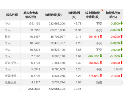 安克创新8亿奖金引热议，募资11亿真相何在？官方回应市场误解