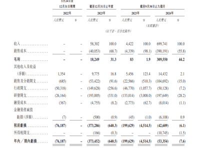 华为前高管许映童：三年打造储能巨头，思格新能源冲刺IPO