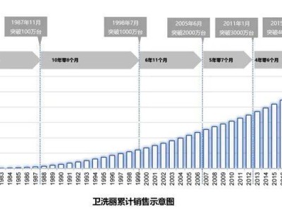 TOTO跨界半导体：马桶巨头如何变身科技新贵？