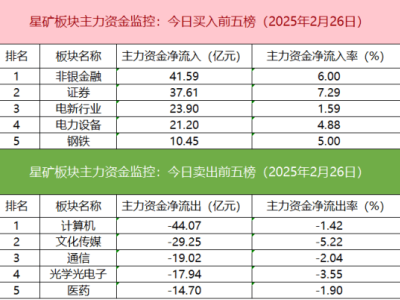 沪深股通成交火爆，机构游资激战机器人概念股！