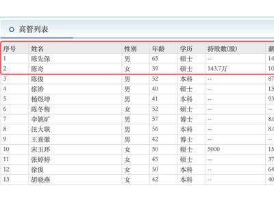 洽洽食品2024业绩飘红，陈先保再掌舵，父女共治显成效