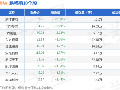 跨境电商板块2月26日微涨，海晨股份领航，资金流出情况如何？