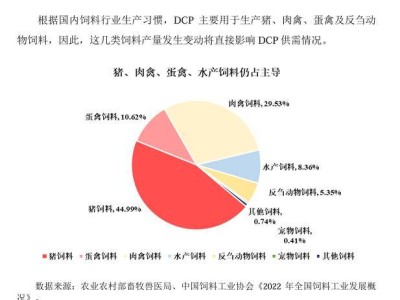 川发龙蟒控股天宝动物营养，饲料添加剂龙头业绩波动引关注