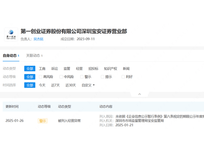第一创业宝安营业部被列入经营异常，券商合规管理再敲警钟？