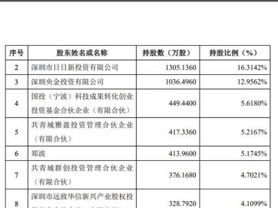 腾景科技筹划并购迅特通信，800G光模块已面世，业务协同引关注