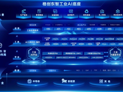 格创东智获数亿C轮融资，TCL孵化工业智能巨头加速全球布局