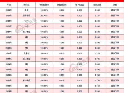 “微拍堂”2024年用户投诉数据揭秘：男性占比超八成，问题何在？