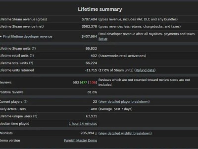 装修大师Steam独游：一人两年，如何成就40万美金佳绩？