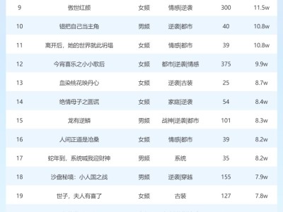 2月26日短剧热度揭晓，《年年岁岁不相负》登顶星图达人榜