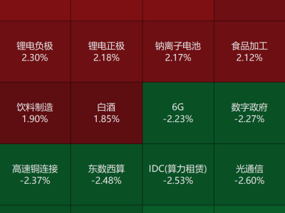 雷军密集发声，小米股价创新高，汽车业务成新看点？