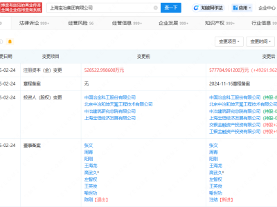 工银、交银金融资产投资入股，上海宝冶集团股东阵容再扩容