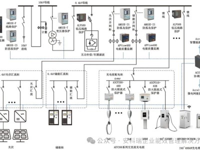 光伏储能充电站：继电保护与智慧运管如何协同高效？