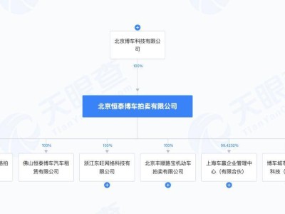 博车网冲刺港股上市，陈健鹏掌舵，收入增速放缓下能否赢得市场？