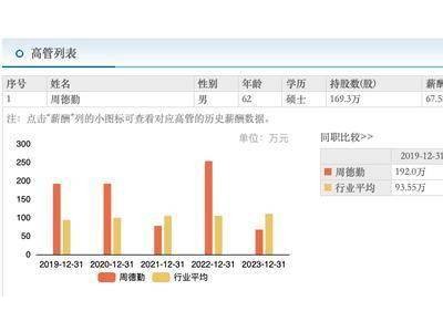 煜邦电力2024年净利大增近两倍，62岁董事长周德勤领航业绩飞跃