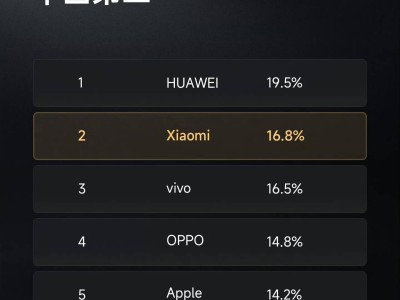 2025年1月小米中国市场份额居次，雷军宣布仅次于华为