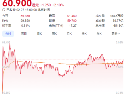 张晓宇出任友邦人寿董事长，外资巨头为何纷纷加码中国市场？