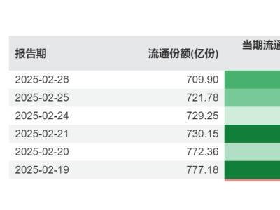 消费赛道崛起引领ETF市场，科技赛道回调是倒车接人还是风格切换？