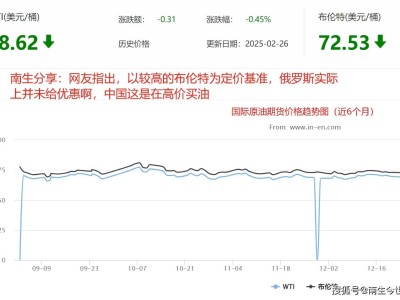 2024数据揭秘：俄罗斯石油真高价？中国为何不买更便宜的美国油？